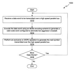 8b/9b decoding for reducing crosstalk on a high speed parallel bus