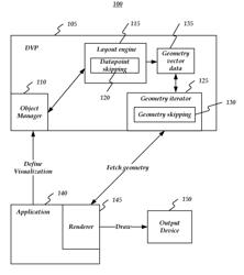 Data visualization platform performance optimization