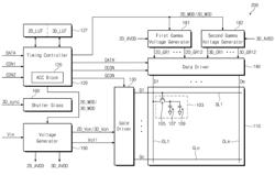 Display apparatus and method of driving the same