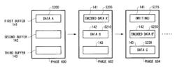 Writing data to a storage medium