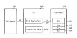 Memory system and method of accessing a semiconductor memory device