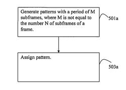 Method and arrangement in a telecommunication system