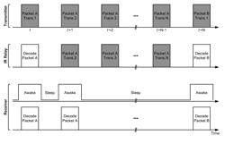 Incremental redundancy relays for broadcast transmission