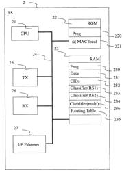 Method of transmitting data packets