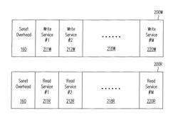 Method and apparatus for transceiving multiple services data simultaneously over SONET/SDH