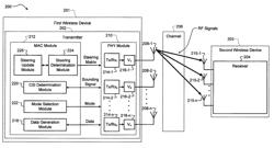 Transmit beamforming systems and methods