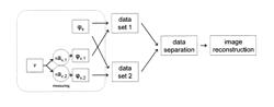 Method for sharing data between data sets with differentially encoded data