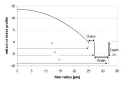 Multimode optical fiber