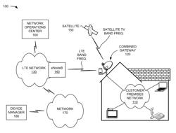 Command interface for outdoor broadband unit