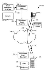 Methods and apparatus for content based notification using hierarchical groups