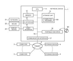 Retrieval device, retrieval system, retrieval method, and computer program for retrieving a document file stored in a storage device