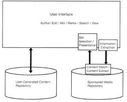 Integrating sponsored media with user-generated content