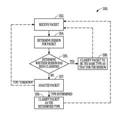 Systems and methods for content type classification