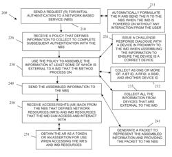 Techniques for mobile device authentication