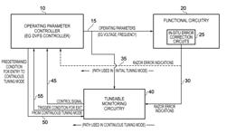 Data processing apparatus and method using monitoring circuitry to control operating parameters