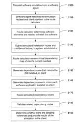 Apparatus and method for simulating software installation using software dependency map