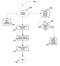 Method and system for providing preemptive response routing