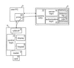 Authorization of server operations