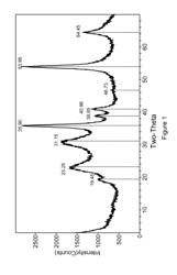 Hydrocarbon hydroprocessing using bulk catalyst composition