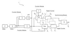 METHOD AND DEVICE FOR PROCESSING A MOTOR SIGNAL