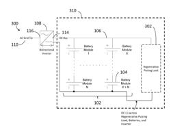 PULSE CHARGING OF A GRID INTERACTIVE BATTERY SYSTEM