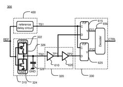 SELF-CALIBRATION OF OUTPUT BUFFER DRIVING STRENGTH