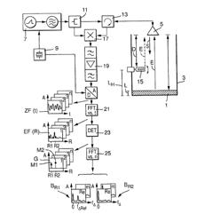 CALIBRATION- AND/OR MONITORING METHOD FOR FMCW RADAR FILL LEVEL MEASURING DEVICES