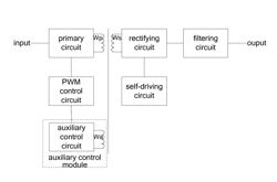 SYNCHRONOUS RECTIFYING APPARATUS AND CONTROLLING METHOD THEREOF