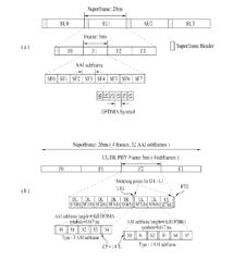 METHOD AND APPARATUS FOR PERFORMING RANGING AT M2M DEVICE IN A WIRELESS COMMUNICATION SYSTEM