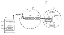 METHODS, SYSTEMS AND COMPUTER READABLE MEDIA FOR DISTRIBUTING POLICY RULES TO THE MOBILE EDGE