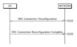 METHOD FOR PERFORMING MOBILITY IN A WIRELESS COMMUNICATION SYSTEM AND APPARATUS FOR THE SAME