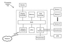 TRACKING ON-ROAD VEHICLES WITH SENSORS OF DIFFERENT MODALITIES