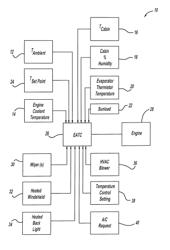 ENGINE START-STOP CONTROL STRATEGY FOR OPTIMIZATION OF CABIN COMFORT AND FUEL ECONOMY