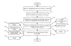 SECURITY AND DATA ISOLATION FOR TENANTS IN A BUSINESS DATA SYSTEM