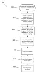 CAPTURING MUTUAL COUPLING EFFECTS BETWEEN AN INTEGRATED CIRCUIT CHIP AND CHIP PACKAGE