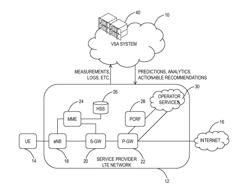 VIDEO SERVICE ASSURANCE SYSTEMS AND METHODS IN WIRELESS NETWORKS