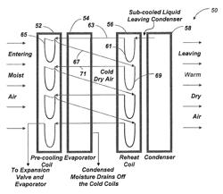 Dehumidification