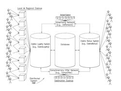 System and method for collecting and using player information