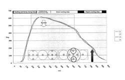 Method of manufacturing lens casting mold and method of manufacturing eyeglass lens