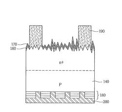 Solar cell and method for manufacturing the same