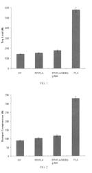 Polypropylene and polylactic acid blends of injection stretch blow molding applications