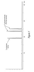 Use of thioacetic acid derivatives in the sulfurization of oligonucleotides with phenylacetyl disulfide