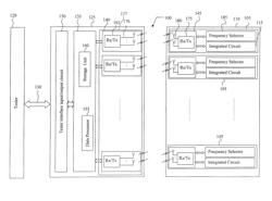 Crosstalk suppression in wireless testing of semiconductor devices