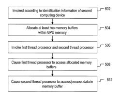 Method and system for communicating with external device through processing unit in graphics system