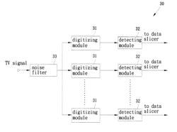 Apparatus and method for detecting vertical blanking interval