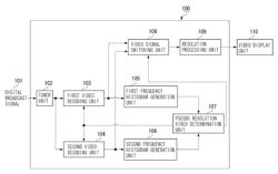 Video processing apparatus and method for controlling the same