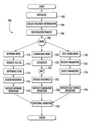 Methods and apparatus for optimization of femtocell network management