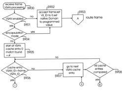 Method and system for using extended fabric features with fibre channel switch elements