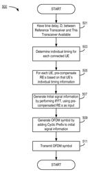 Operation of user equipment when control and data information are supplied by different radio units