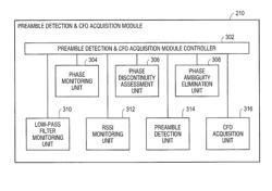 Robust differential receiver for frequency modulated system